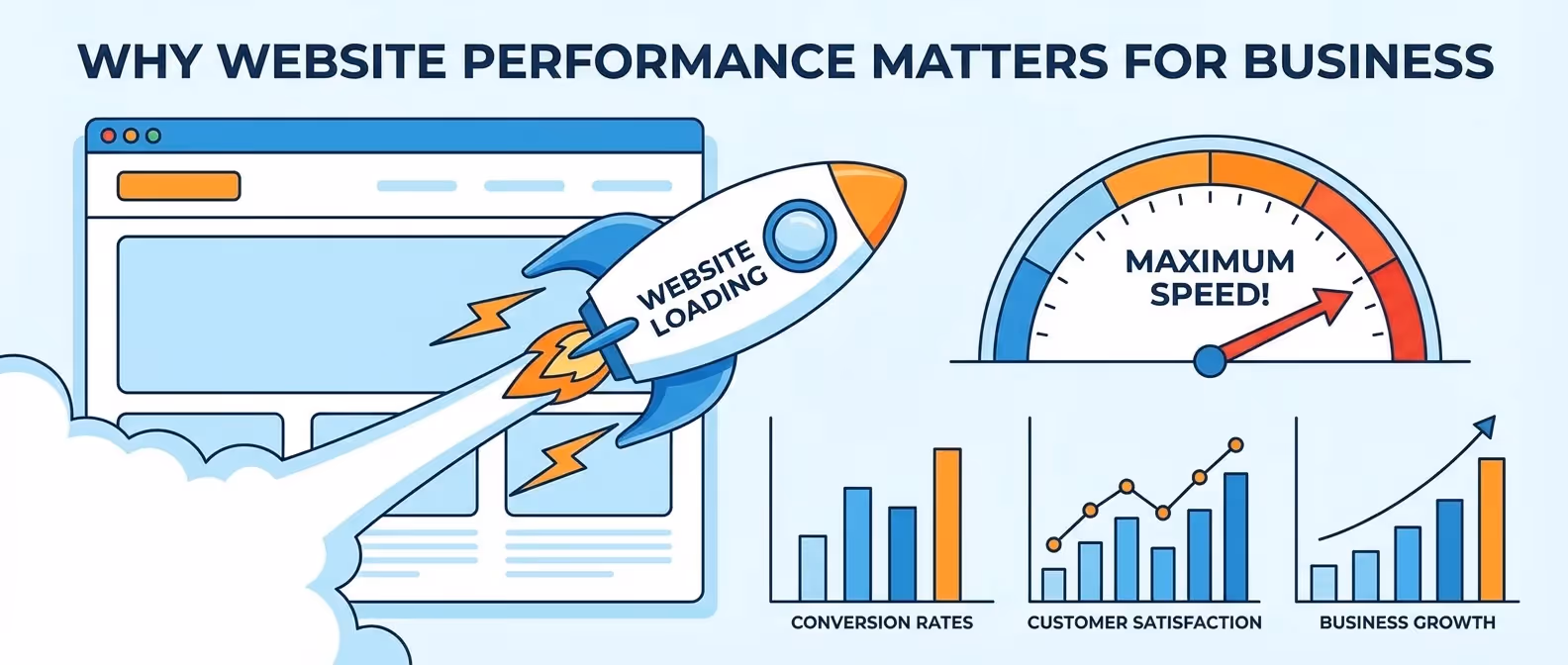 Why Performance Matters: The Economics of Speed