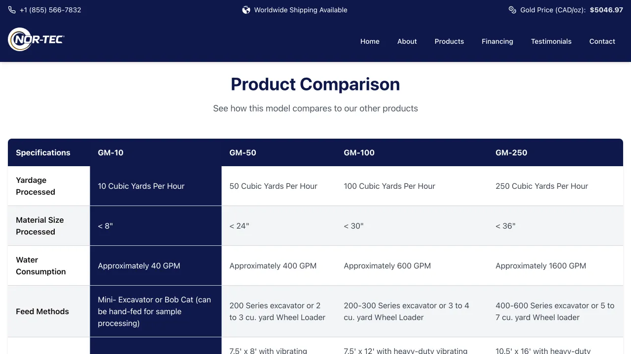 Manufacturing Business Website - Nor-Tec® Inc Website Screenshot 2 - Professional Web Design Portfolio by TheBomb® Digital Marketing in Toronto, Vancouver, Calgary, Ottawa, Montreal, Kelowna, Canada