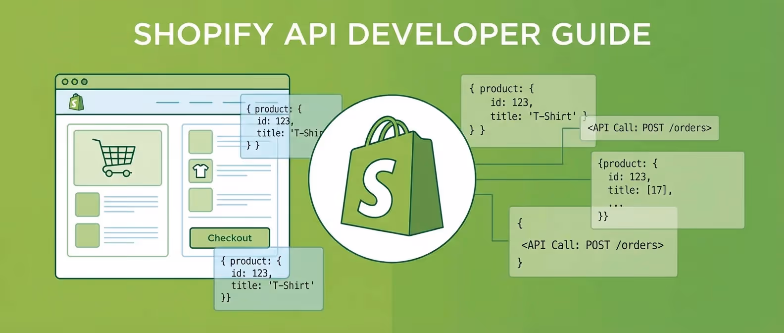 Mastering the Shopify Pro Sale & Online Sale APIs: A 2026 Developer Guide